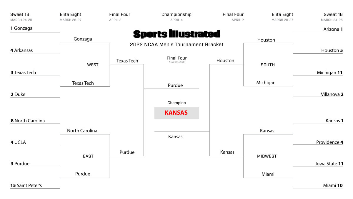 Michael Shapiro’s Sweet 16 bracket